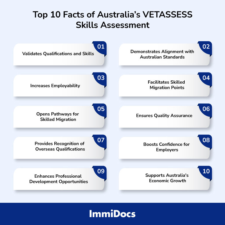 Top 10 Facts of Australia’s VETASSESS Skills Assessment
