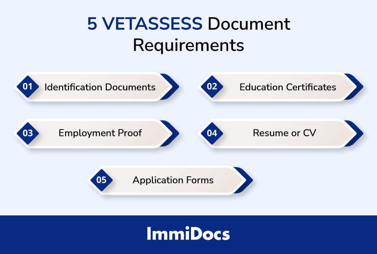 5 VETASSESS Document Requirements
