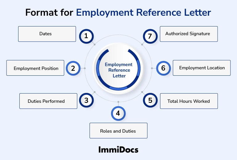 Format for Employment Reference Letter