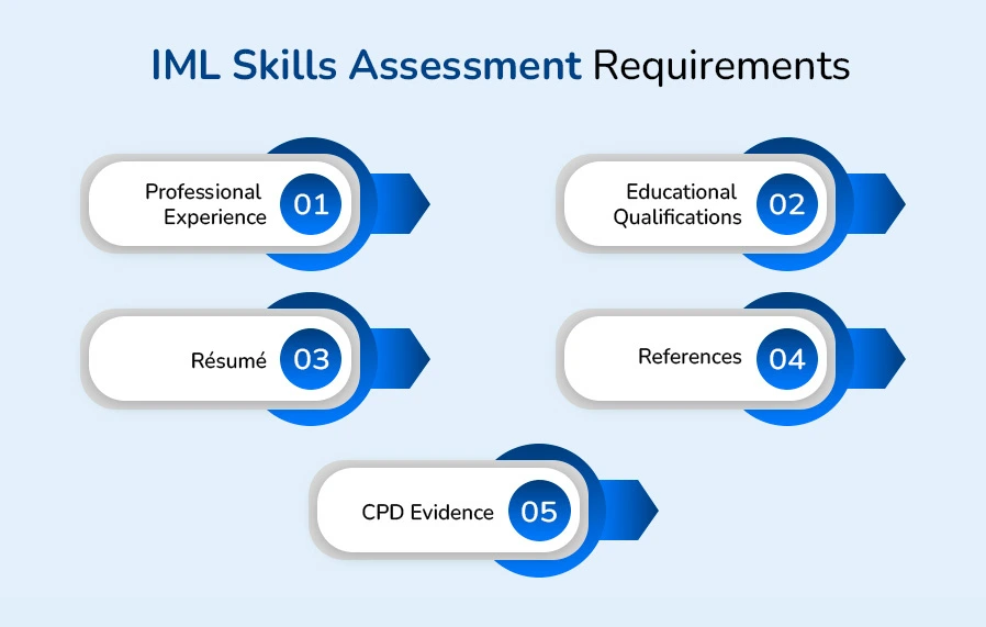 IML Skills Assessment Requirements