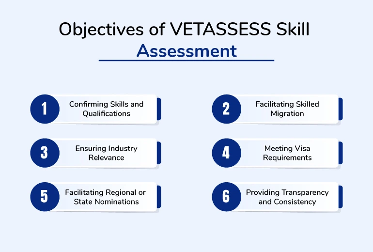 Objectives of VETASSESS Skill Assessment