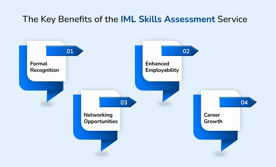 The key Benefits of the IML Skills Assessment Service