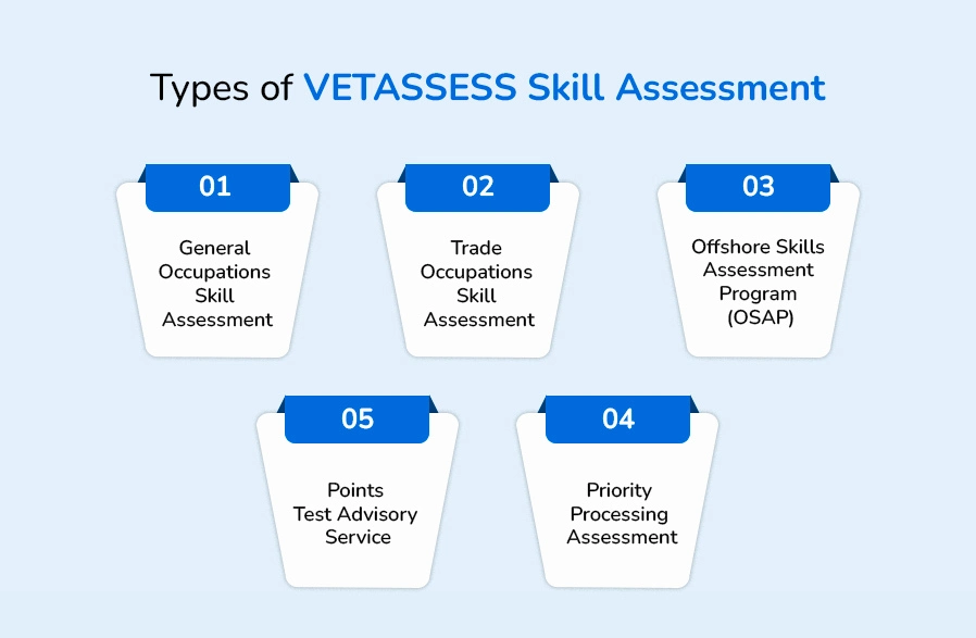 Types of VETASSESS Skill Assessment