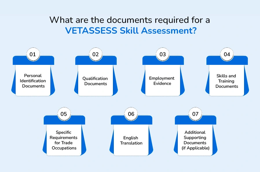 What are the documents required for a VETASSESS Skill Assessment