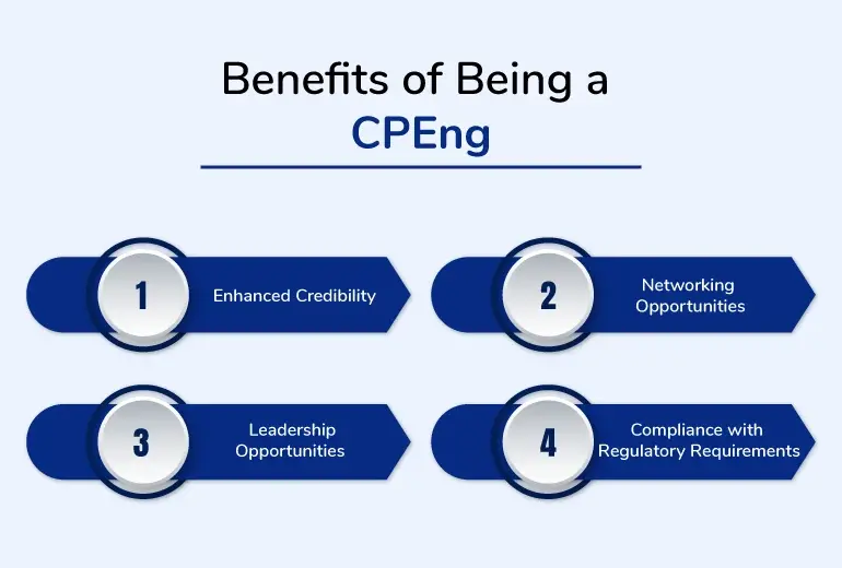 Benefits of Being a CPEng