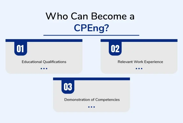 Who Can Become a CPEng