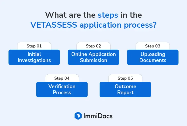 What are the steps in the VETASSESS Application process