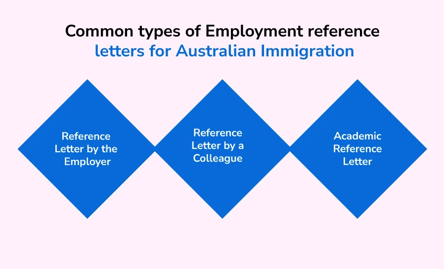 Common types of Employment reference letters for Australian Immigration