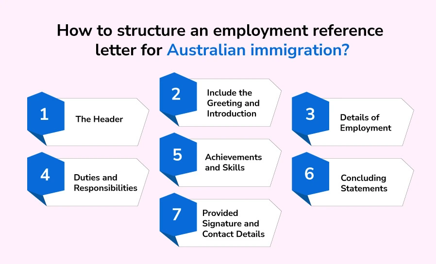 How to structure an employment reference letter for Australian immigration