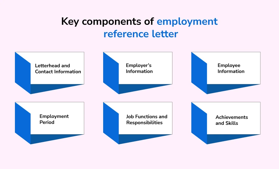 Key components of employment reference letter