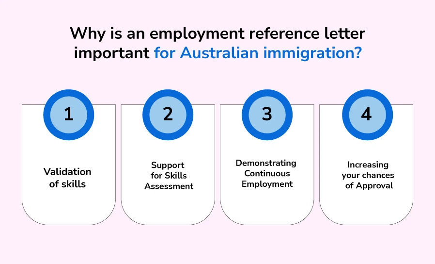 Why is an employment reference letter important for Australian immigration