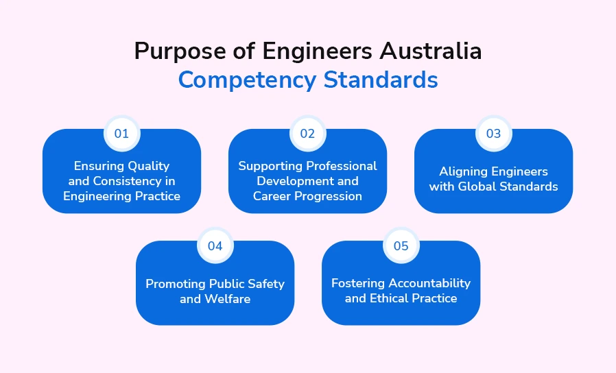 Purpose of Engineers Australia Competency Standards