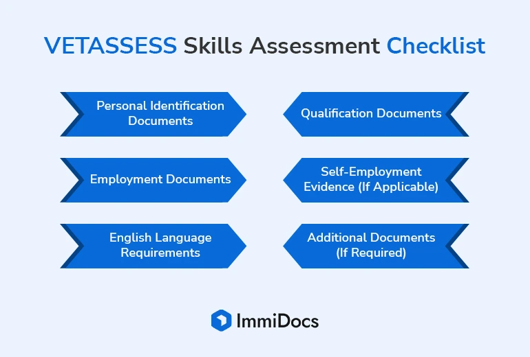 VETASSESS Skills Assessment Checklist