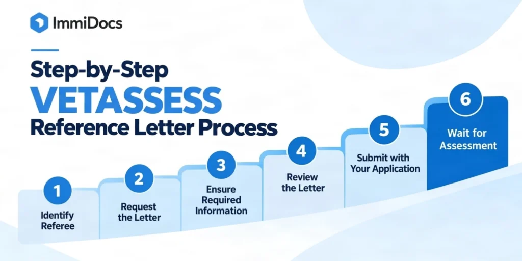 vetassess reference letter writing process